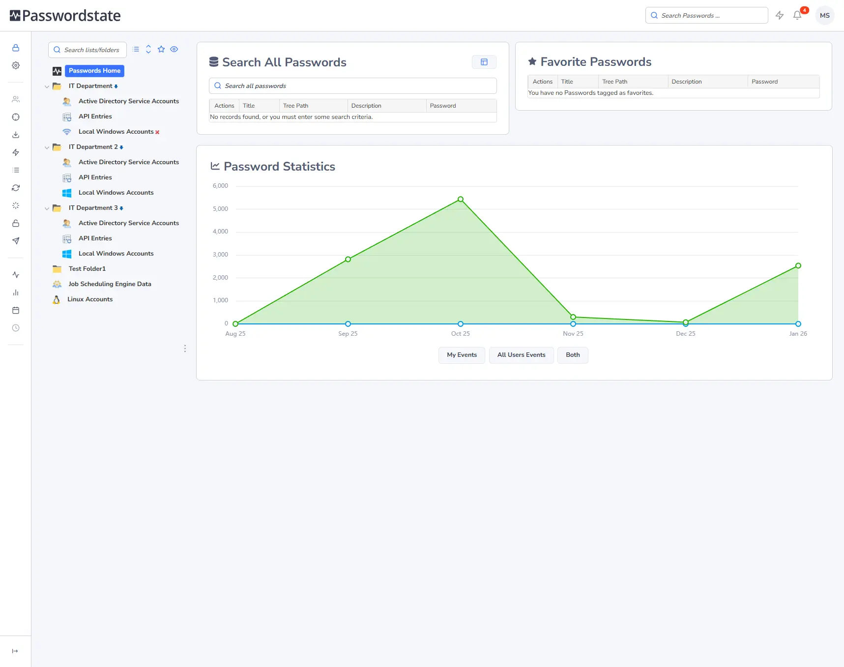 Passwordstate Overview