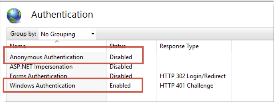 SSO for AD Accounts