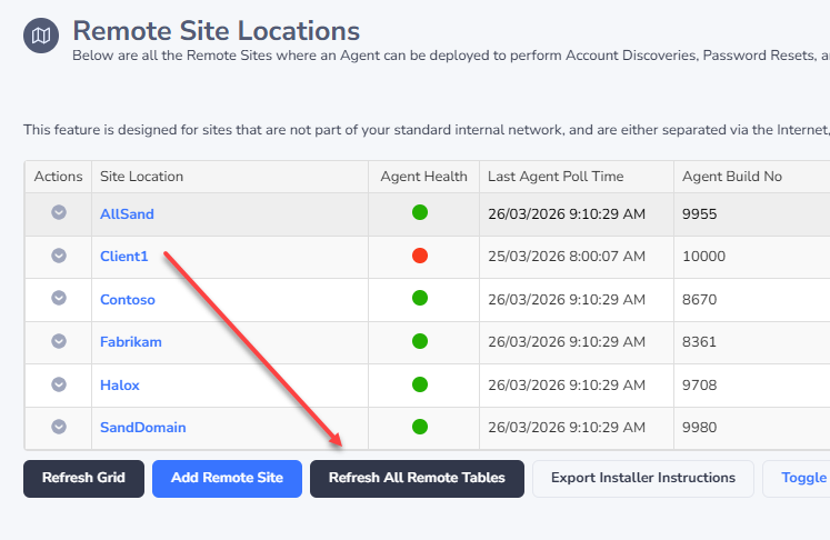 Remote SIte Tables 2