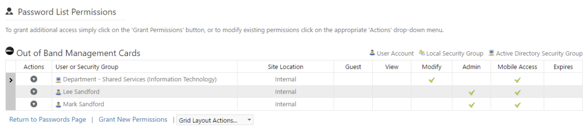 Password List Permissions