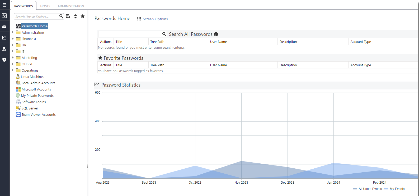 Passwords Home Screen